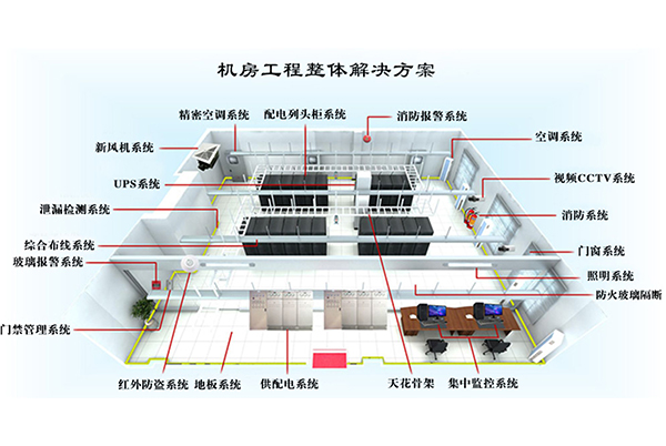 機房環(huán)境工程-3.jpg