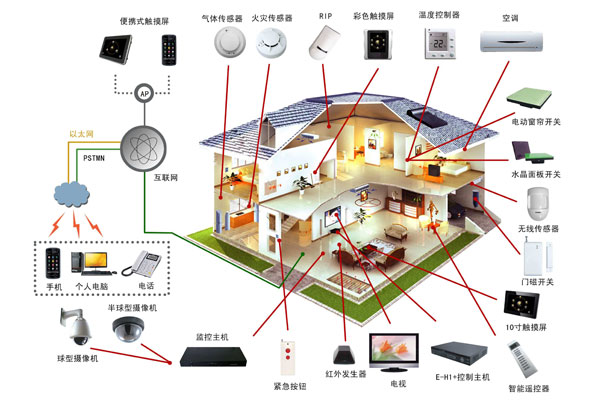 家居智能3.jpg 家居智能3.jpg